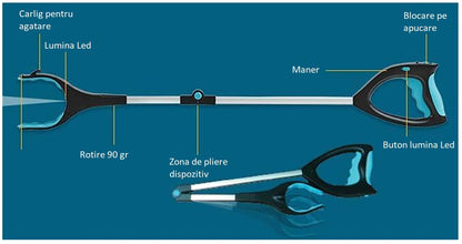 Dispozitiv tip cleste 81cm