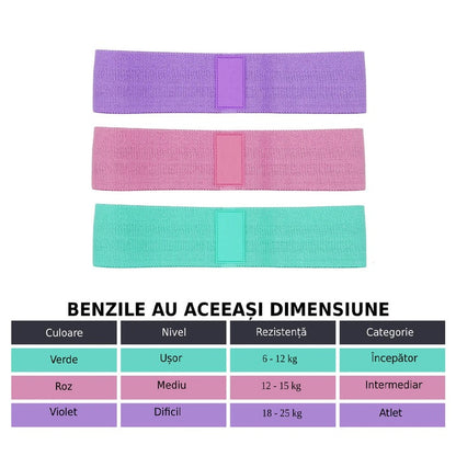 Set 3 Benzi Elastice de Fitness pentru Exercitii, 3 Nivele Intensitate, A-110-14