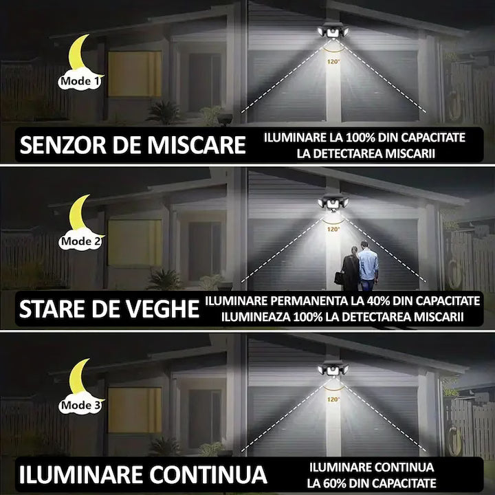 Lampa Solara LED cu Senzor Crepuscular si de Miscare, A-119-80