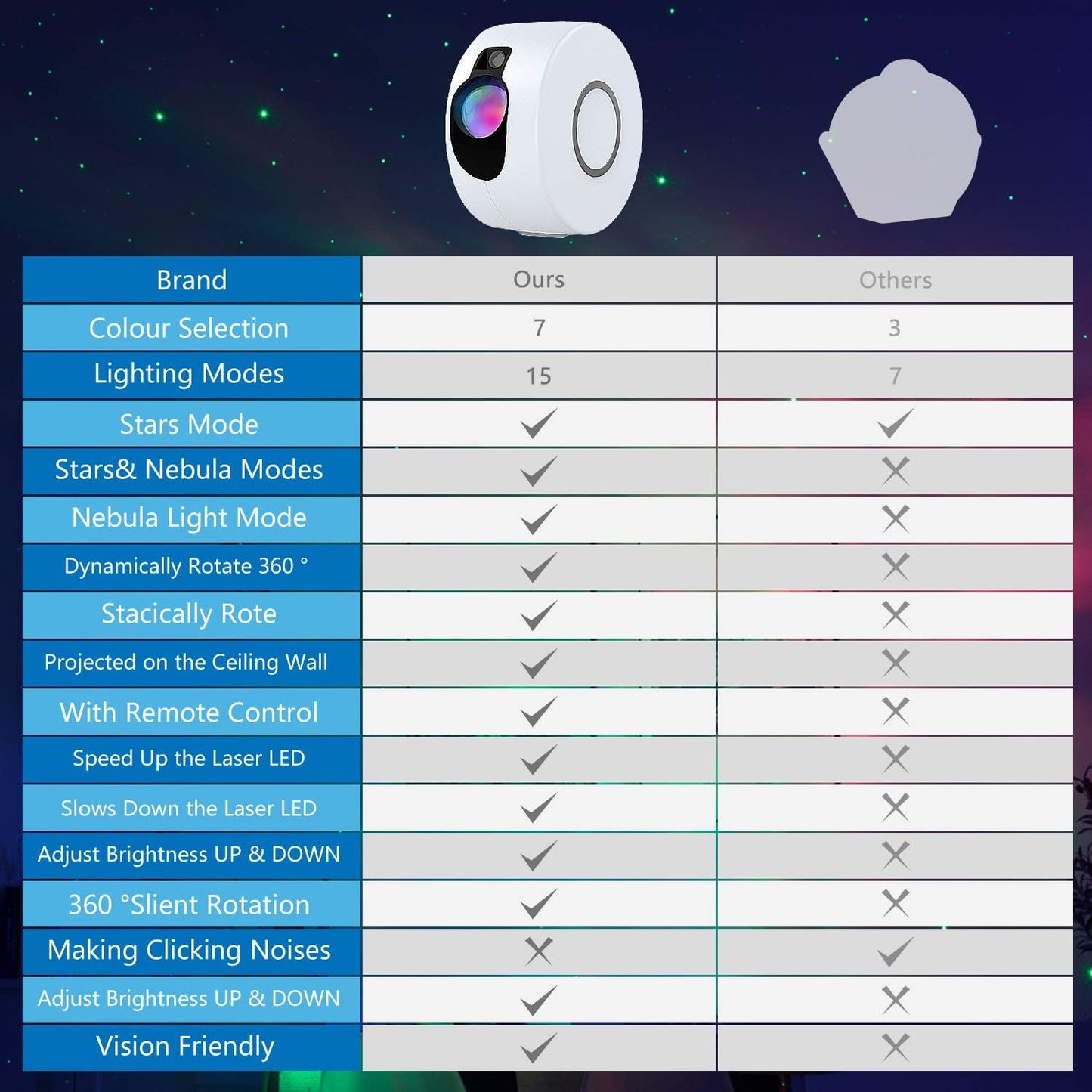 Proiector de LED 3D Aurora — Util Pentru Familie și Copii