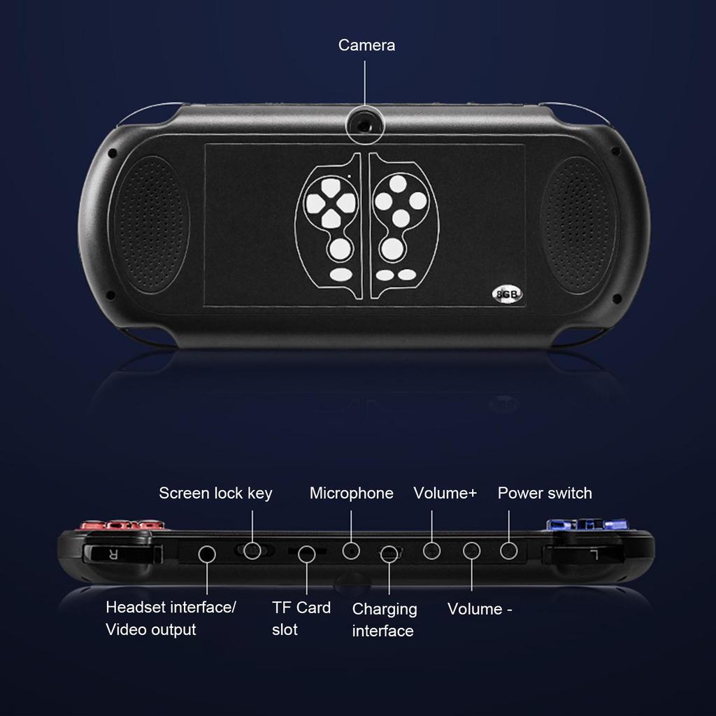 Consola jocuri portabila X7 Plus display 5.1 inch — Utilitate Smart Zi de Zi