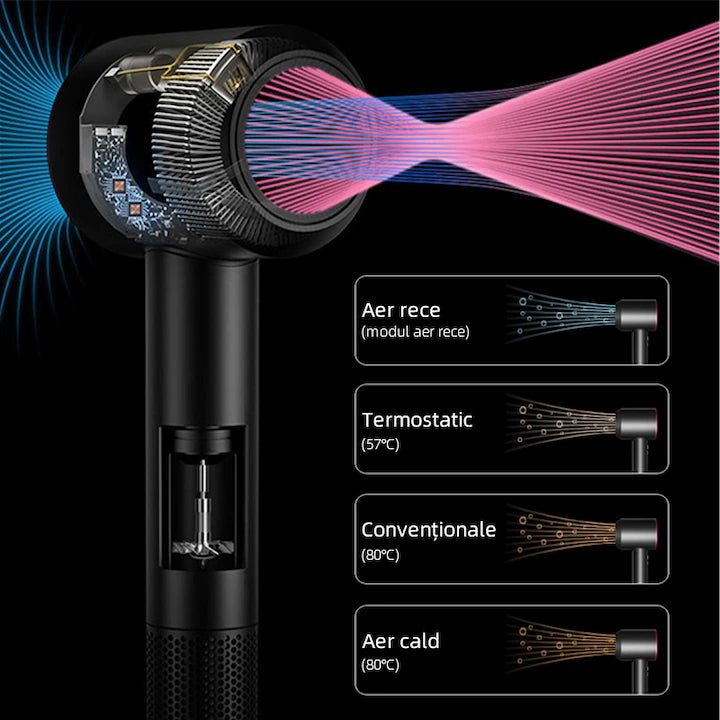 Uscator de Par 5 in 1 cu Tehnologie Ultrasonica si Aer Cald/Rece, A-172-8