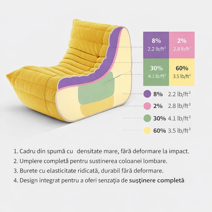 Fotoliu Puf Beanbag — Confort Practic Pentru Casa Ta