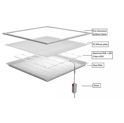 Set 10 Panouri LED 600x600mm, 60W, Încastrate, Lumină Rece, EAZ-IL0107