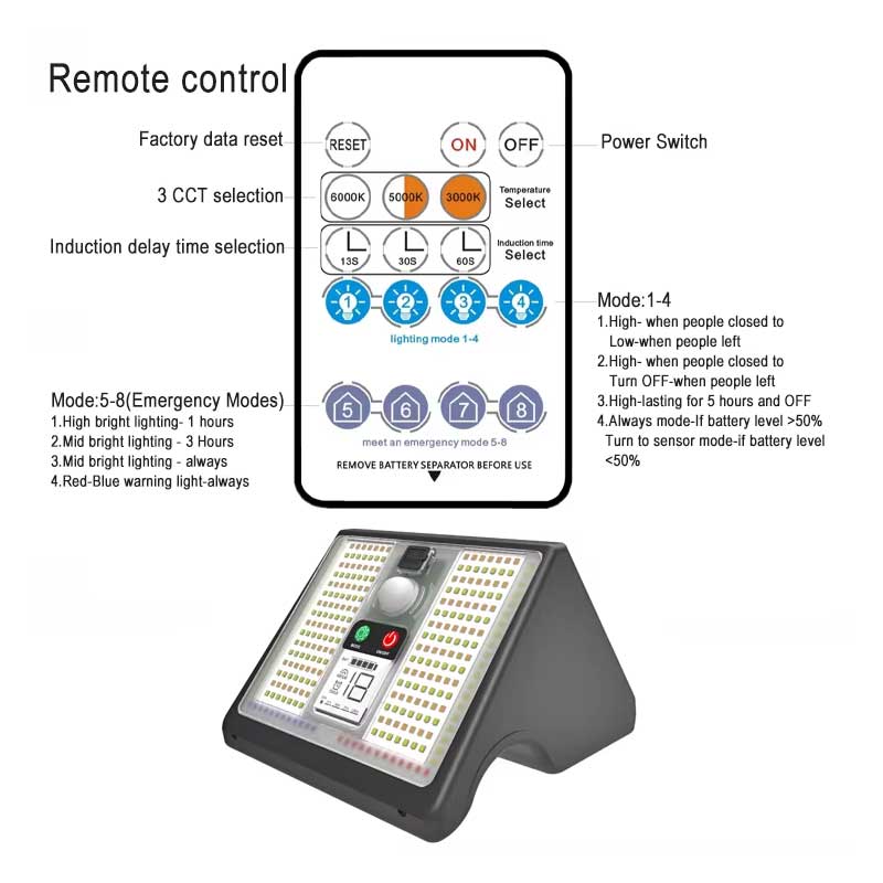 Lampă Solară LED Premium cu Senzor, Telecomandă, Magnet și Cârlig, CLS-IL056