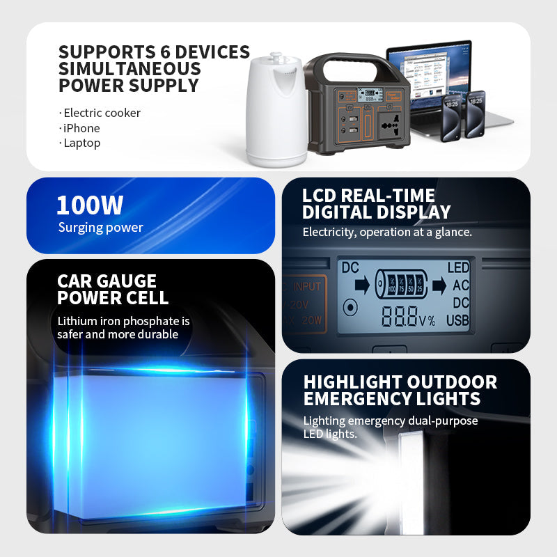 Portabila de Incarcare 100Wh 24000mAh 220V/110V — Utilitate Smart Zi de Zi