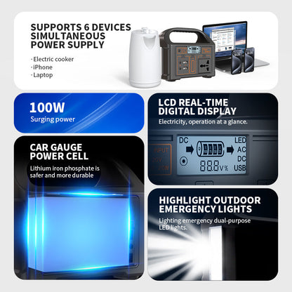 Portabila de Incarcare 100Wh 24000mAh 220V/110V — Utilitate Smart Zi de Zi