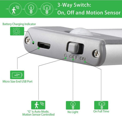 Lampă LED cu Senzor de Mișcare, USB & Fixare Magnetică – Ultra Slim, CLS-IL077