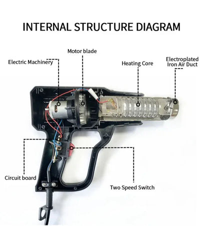 Suflanta aer cald tip pistol 2000W 2 viteze 230V 600 — Utilitate Smart Zi de Zi