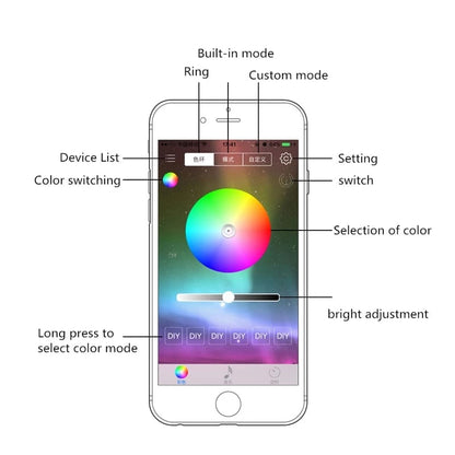 Kit Lumini ambientale LED RGB si aplicatie Bluetooth pentru control — Confort și Siguranță la Drum