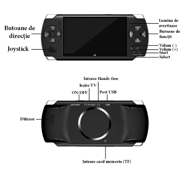 Consola de jocuri video ecran 4.3 inch — Util Pentru Familie și Copii